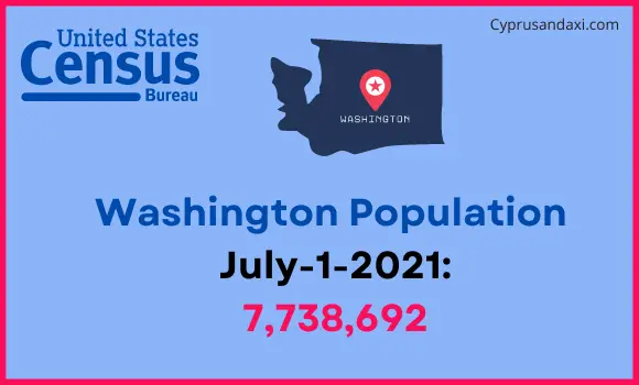 Population of Washington compared to Honduras