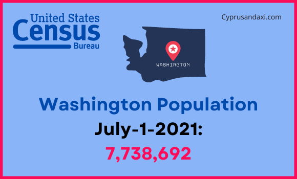 Population of Washington compared to Kenya