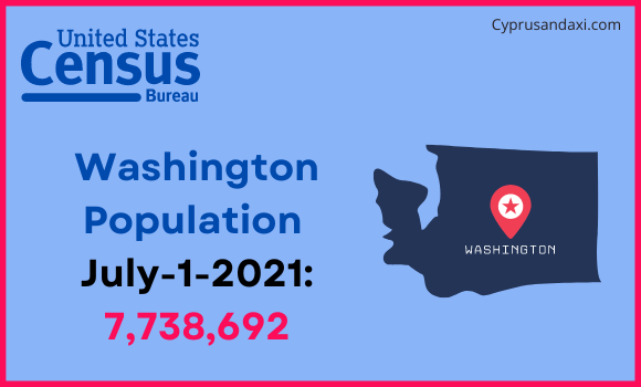 Population of Washington compared to Myanmar