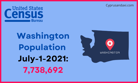 Population of Washington compared to Portugal