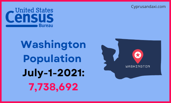 Population of Washington compared to Sri Lanka