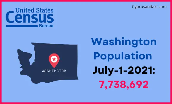 Population of Washington compared to Turkey