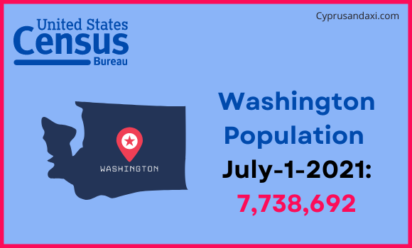 Population of Washington compared to Yemen