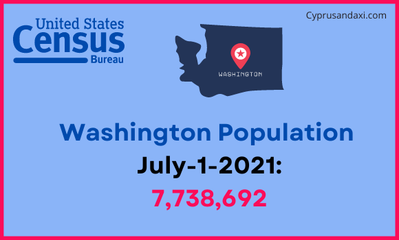 Population of Washington compared to the Czech Republic