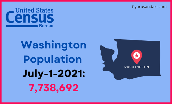 Population of Washington compared to the Dominican Republic