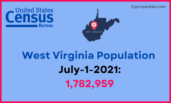 Population of West Virginia compared to Andorra