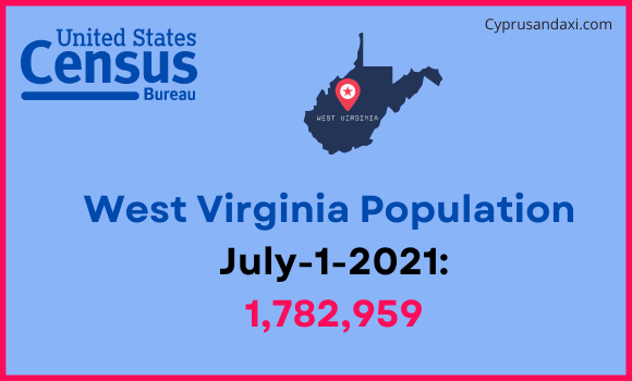 Population of West Virginia compared to Austria