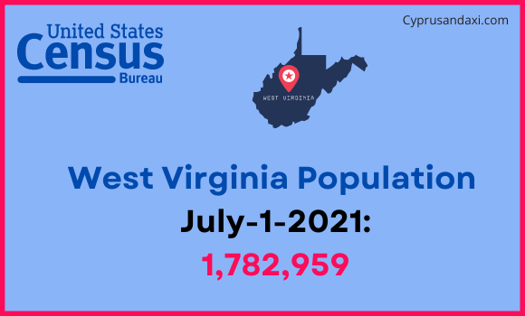 Population of West Virginia compared to Bolivia