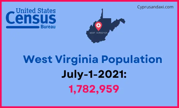Population of West Virginia compared to Chile