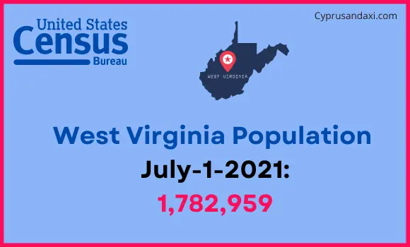 Population of West Virginia compared to Cuba