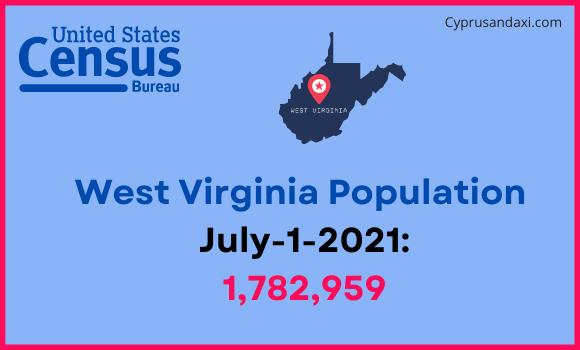 Population of West Virginia compared to Egypt