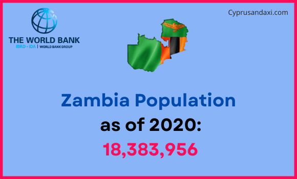 Population of Zambia compared to Michigan