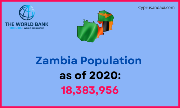 Population of Zambia compared to Oklahoma