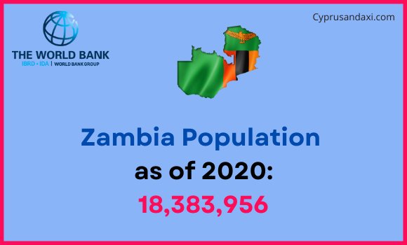 Population of Zambia compared to Tennessee
