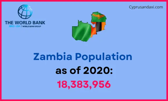 Population of Zambia compared to Washington