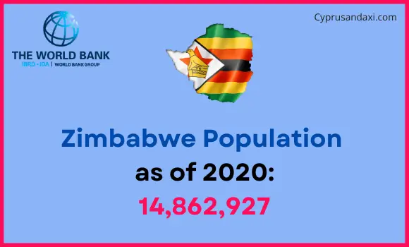Population of Zimbabwe compared to Oklahoma