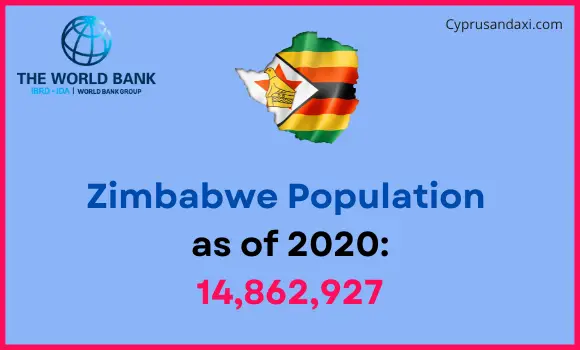 Population of Zimbabwe compared to Pennsylvania