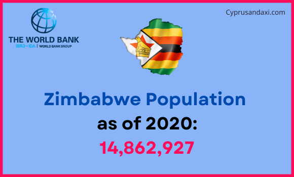 Population of Zimbabwe compared to South Carolina