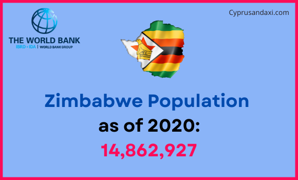 Population of Zimbabwe compared to Virginia