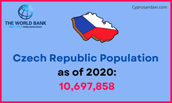 Population of the Czech Republic compared to Massachusetts