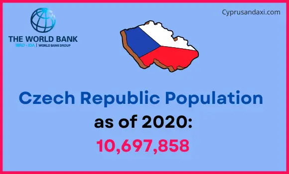 Population of the Czech Republic compared to New Mexico