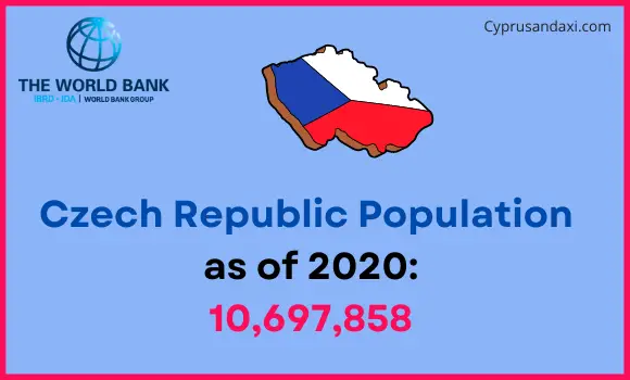 Population of the Czech Republic compared to New York