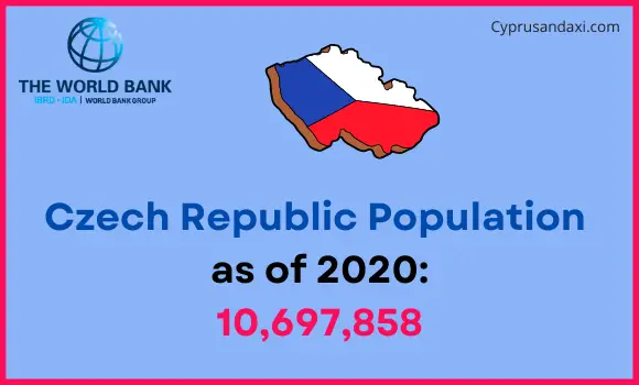 Population of the Czech Republic compared to North Dakota