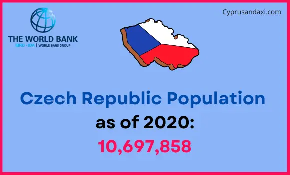 Population of the Czech Republic compared to Oregon