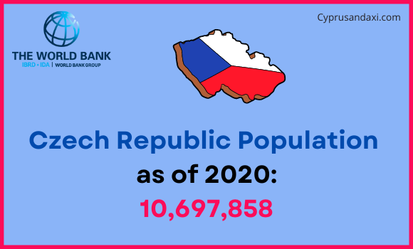 Population of the Czech Republic compared to South Carolina