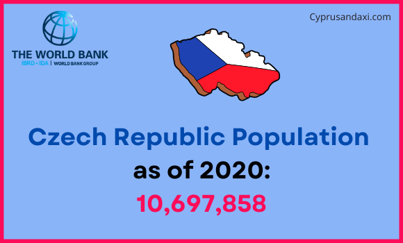 Population of the Czech Republic compared to Tennessee