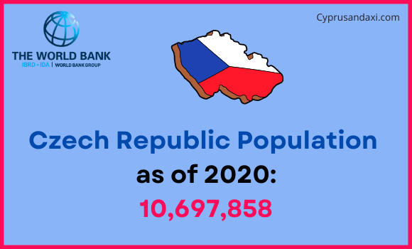 Population of the Czech Republic compared to Utah