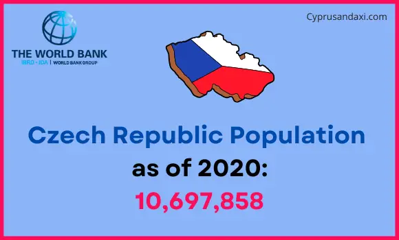 Population of the Czech Republic compared to Washington