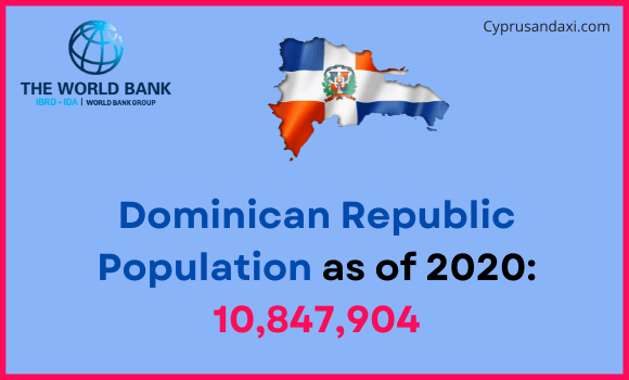 Population of the Dominican Republic compared to Maryland
