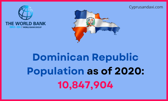 Population of the Dominican Republic compared to Minnesota