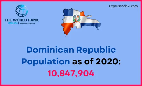 Population of the Dominican Republic compared to Nebraska