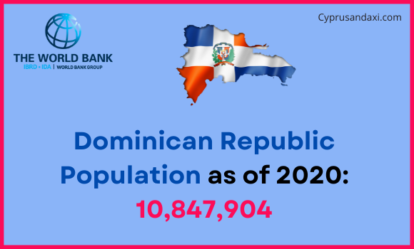 Population of the Dominican Republic compared to New York