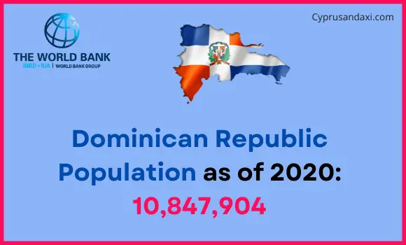 Population of the Dominican Republic compared to North Carolina
