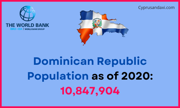 Population of the Dominican Republic compared to North Dakota