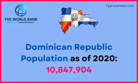 Population of the Dominican Republic compared to Oklahoma
