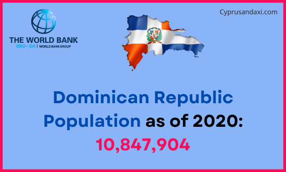 Population of the Dominican Republic compared to Oregon