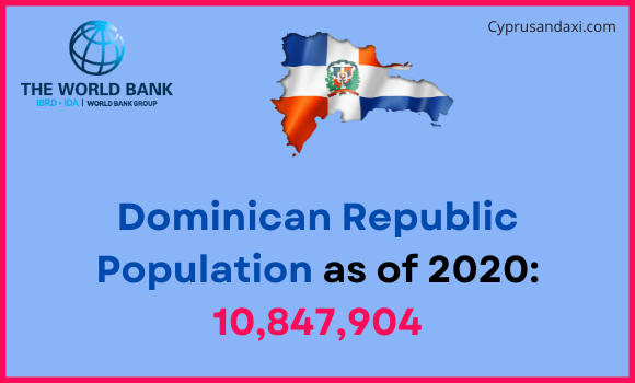 Population of the Dominican Republic compared to Pennsylvania