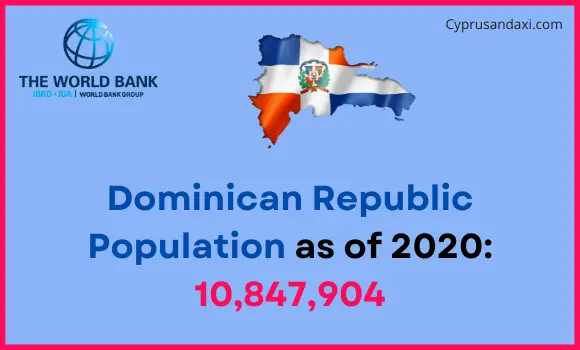Population of the Dominican Republic compared to Rhode Island