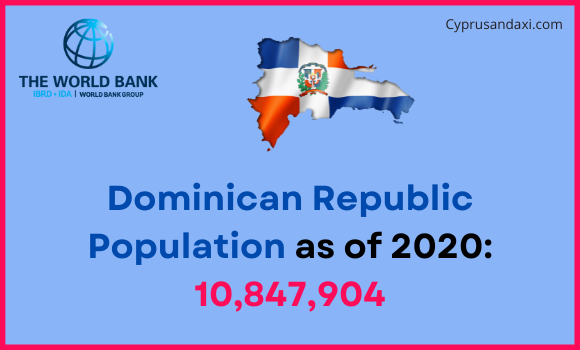 Population of the Dominican Republic compared to Virginia