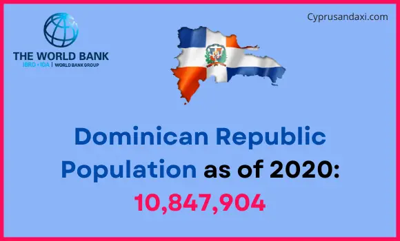 Population of the Dominican Republic compared to Washington