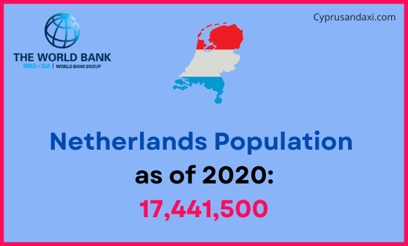 Population of the Netherlands compared to Nebraska