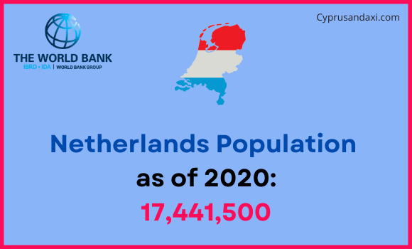 Population of the Netherlands compared to Nevada