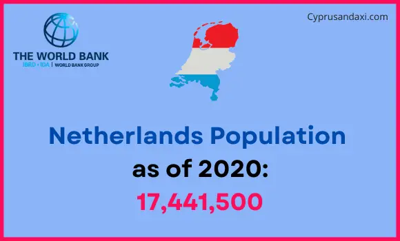 Population of the Netherlands compared to North Dakota