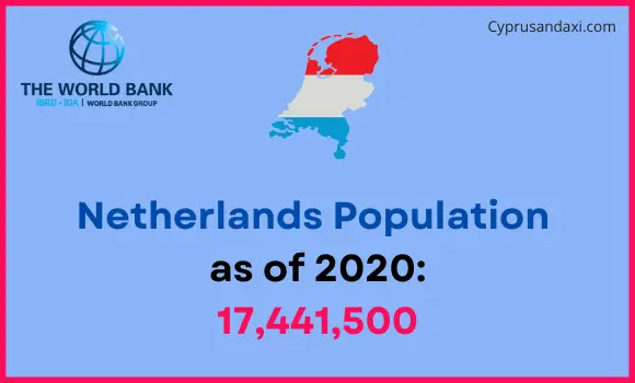 Population of the Netherlands compared to Ohio