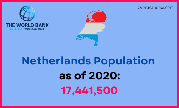 Population of the Netherlands compared to Vermont