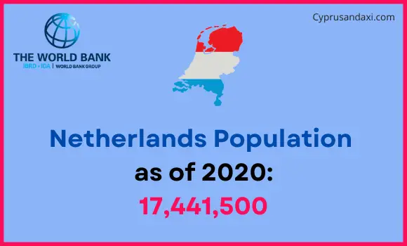 Population of the Netherlands compared to Virginia